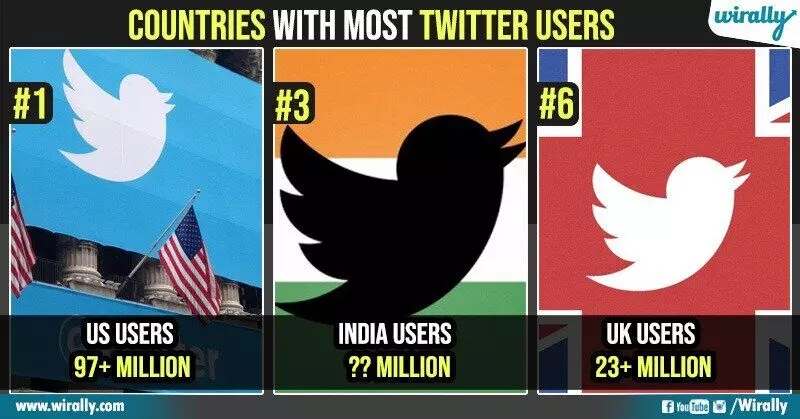 दुनिया भर में ट्विटर उपयोगकर्ता.. देश के अनुसार सर्वाधिक ट्विटर/एक्स उपयोगकर्ता