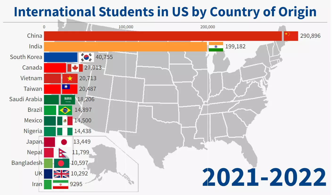संयुक्त राज्य अमेरिका में पढ़ने वाले राष्ट्रीय छात्रों की संख्या ,मूल देश के अनुसार