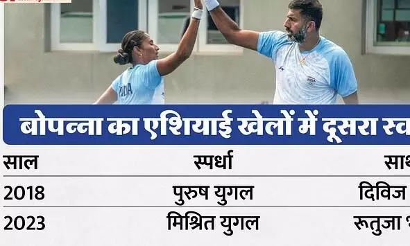 Asian Games: 43 साल की उम्र में रोहन बोपन्ना ने जीता स्वर्ण पदक, मिश्रित युगल में रूतुजा के साथ बने चैंपियन