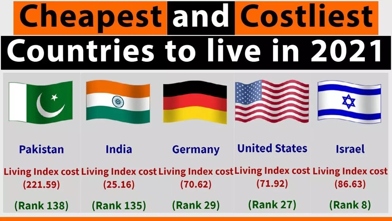 रहने के लिए शीर्ष 10 सबसे सस्ते देश (न्यूयॉर्क शहर, संयुक्त राज्य अमेरिका = 100) - नंबियो